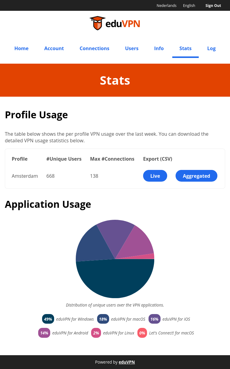 Screenshot of the "Stats" page in the portal admin